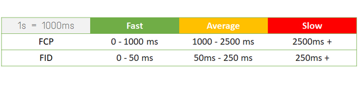 spiceworks network speed tester