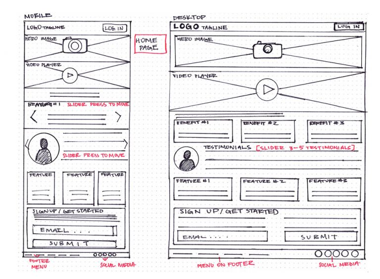How To Create Wireframe  Spiceworks Myanmar
