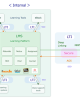 What is LTI? A Simple Guide to Understanding Educational DX for Non-Techies